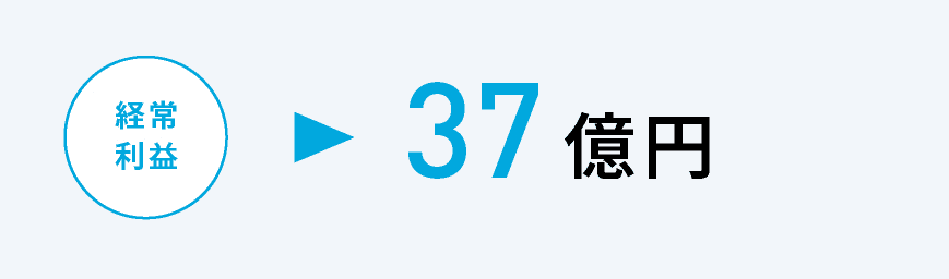 経常利益：37億円